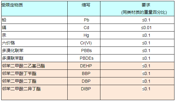 RoHS報告如何收費(fèi)？.png