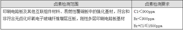 鹵素測試如何收費(fèi)？.png